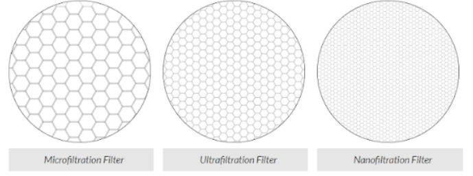 Filtration Porous Barrier Comparison
